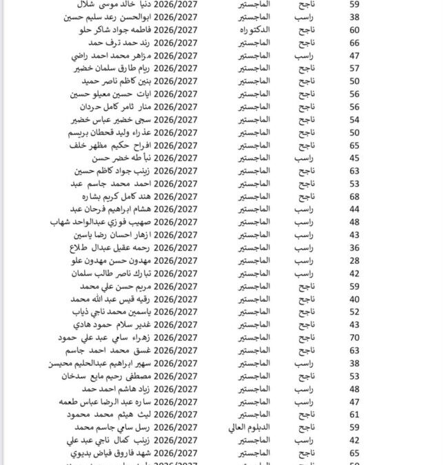 2026 / 2027 نتائج الامتحان التنافسي للمتقدمين للدراسات العليا في كلية الادارة والاقتصاد للعام الدراسي